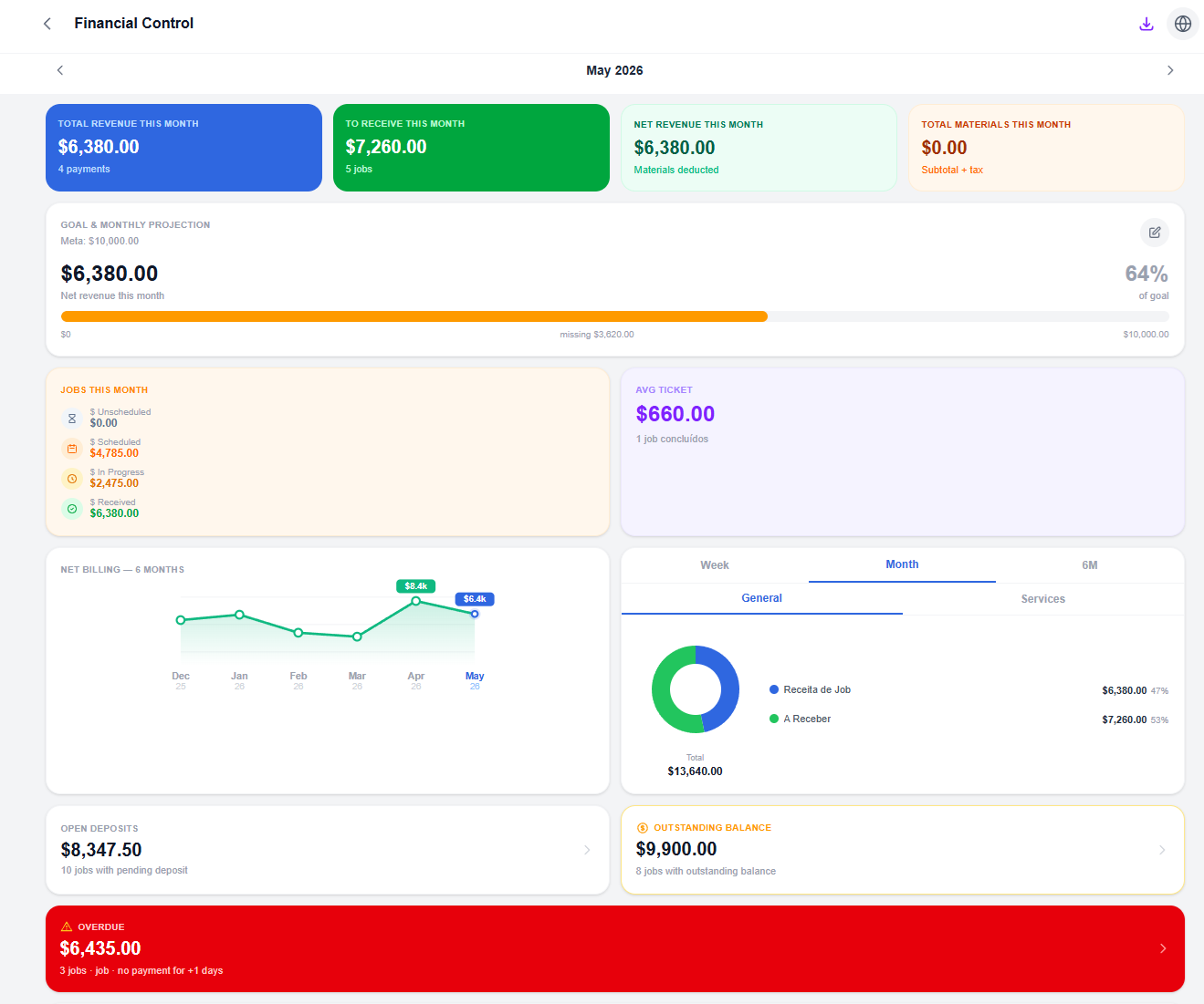 Hammerly finance dashboard — revenue, outstanding, pending estimates, cash flow